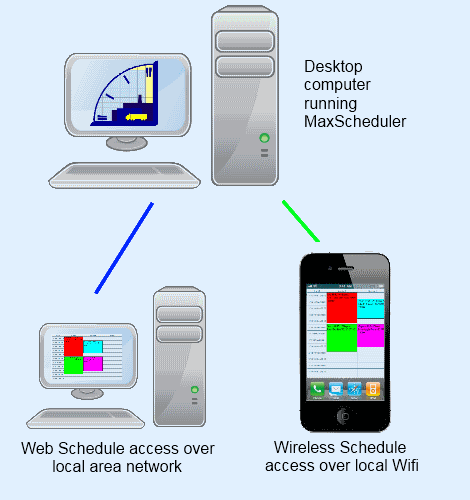 scheduling software