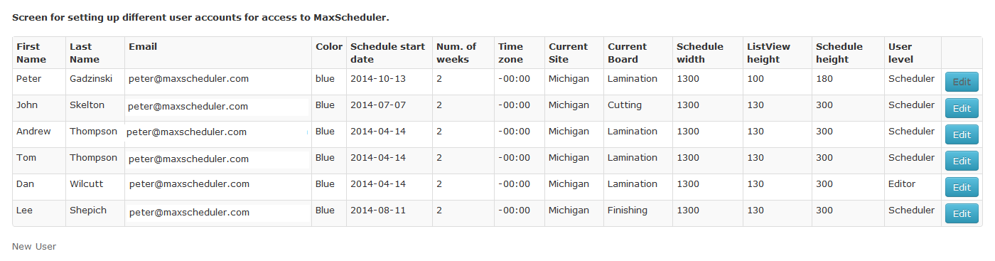 Different user profiles possible with web based scheduler